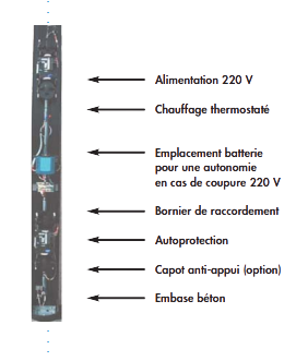 Colonnes multiplexées